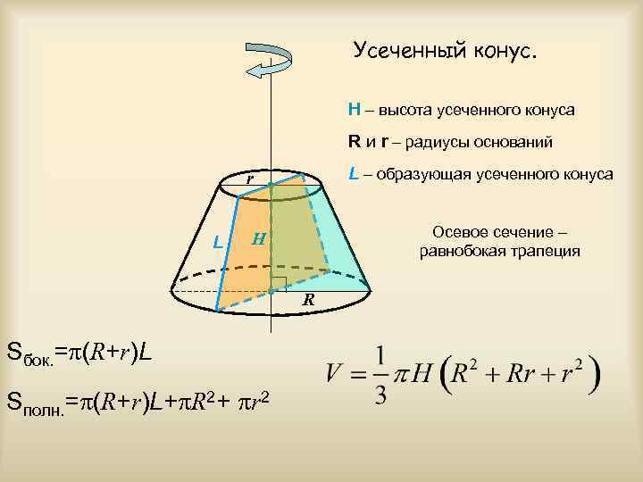 Куча щебня имеет коническую форму радиус основания. Площадь осевого сечения конуса усеченного конуса. Усеченный конус площадь осевого сечения. Площадь осевого сечения усеченного конуса. Высота усеченного конуса формула через радиус.