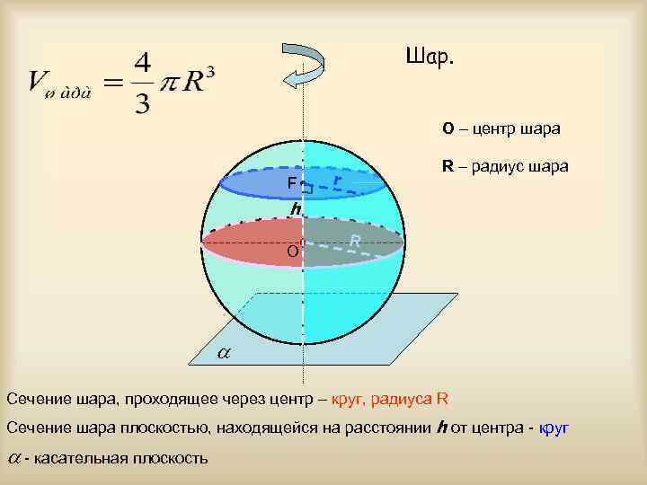 Радиус окружности сечения шара. Центр шара радиус шара. Центр поверхности шара это. Сечение шара. Радиус сечения шара формула.