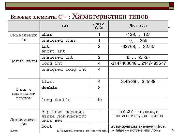 Базовый план образуется как