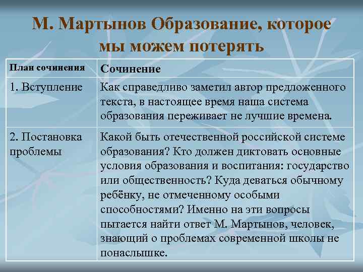 М. Мартынов Образование, которое мы можем потерять План сочинения 1. Вступление 2. Постановка проблемы