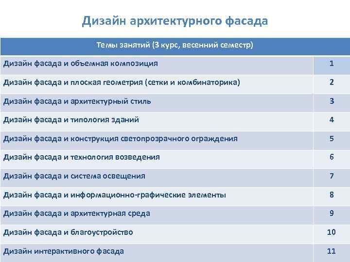 Дизайн архитектурного фасада Темы занятий (3 курс, весенний семестр) Дизайн фасада и объемная композиция