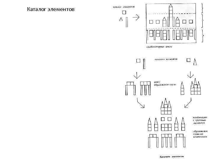 Каталог элементов 