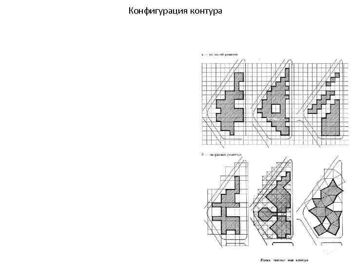 Конфигурация контура 