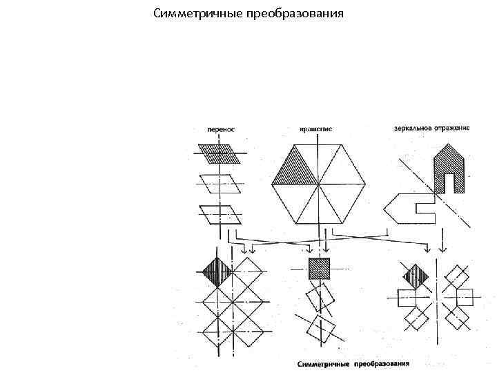 Симметричные преобразования 