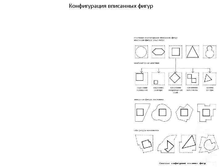 Конфигурация вписанных фигур 