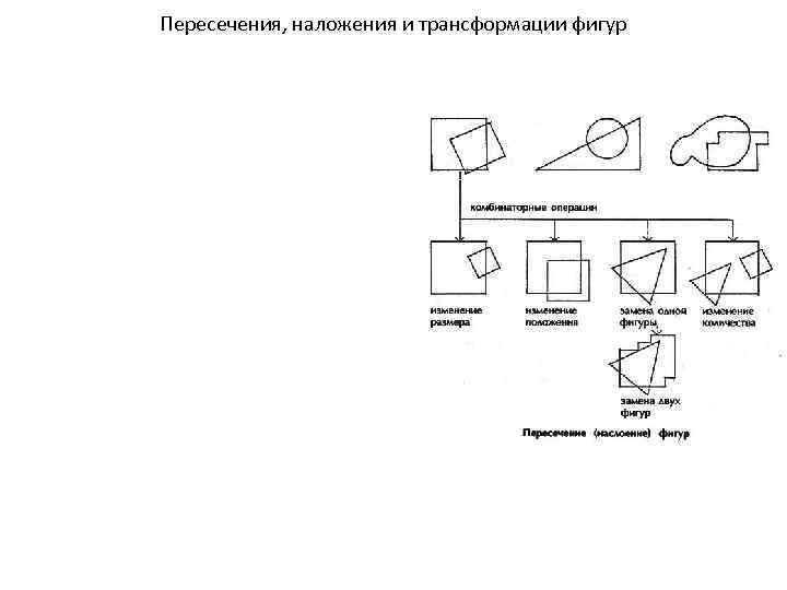 Пересечения, наложения и трансформации фигур 
