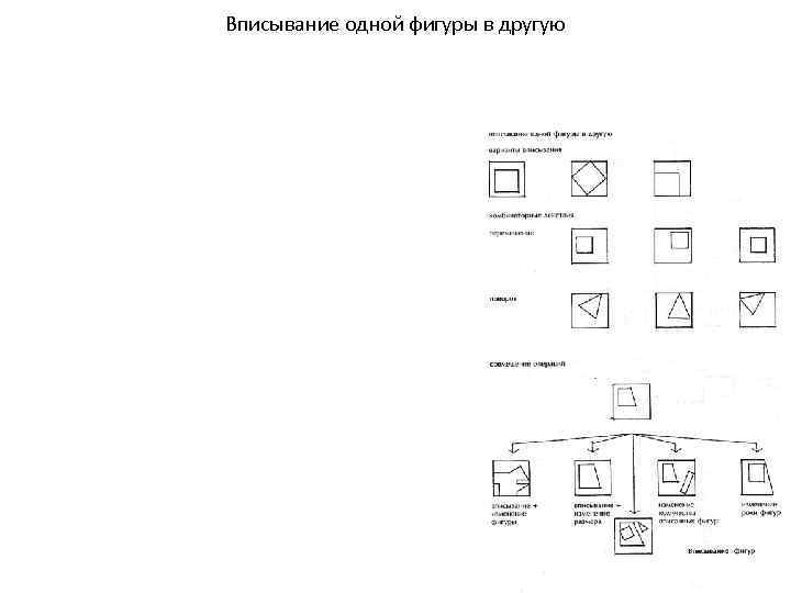 Вписывание одной фигуры в другую 