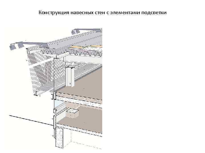 Конструкция навесных стен с элементами подсветки 