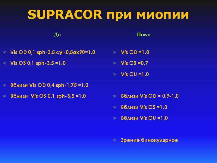 SUPRACOR при миопии До После Ü Vis OD 0, 1 sph-3, 5 cyl-0, 5