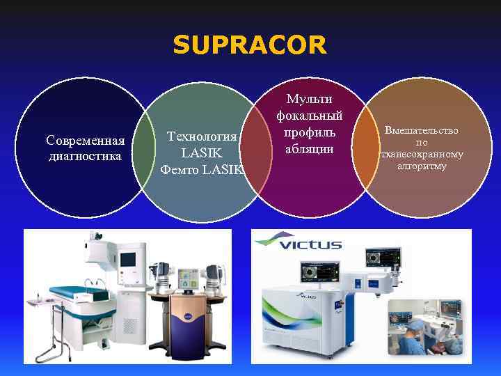 SUPRACOR Современная диагностика Технология LASIK Фемто LASIK Мульти фокальный профиль абляции Вмешательство по тканесохранному
