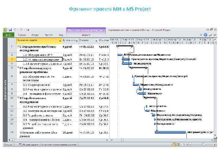 Фрагмент проекта МИ в MS Project 