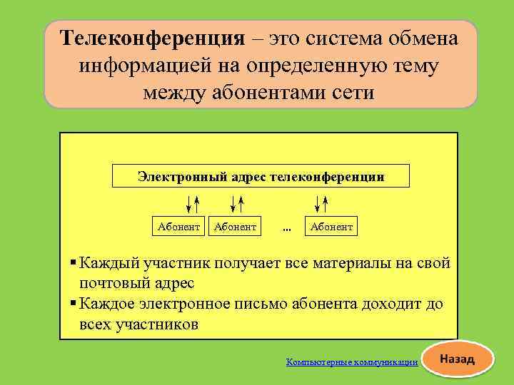 Телеконференция – это система обмена информацией на определенную тему между абонентами сети Электронный адрес