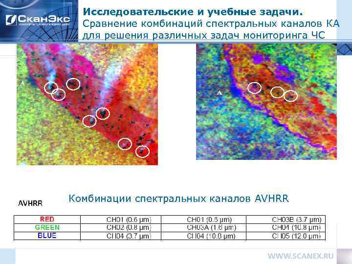 Исследовательские и учебные задачи. Сравнение комбинаций спектральных каналов КА для решения различных задач мониторинга