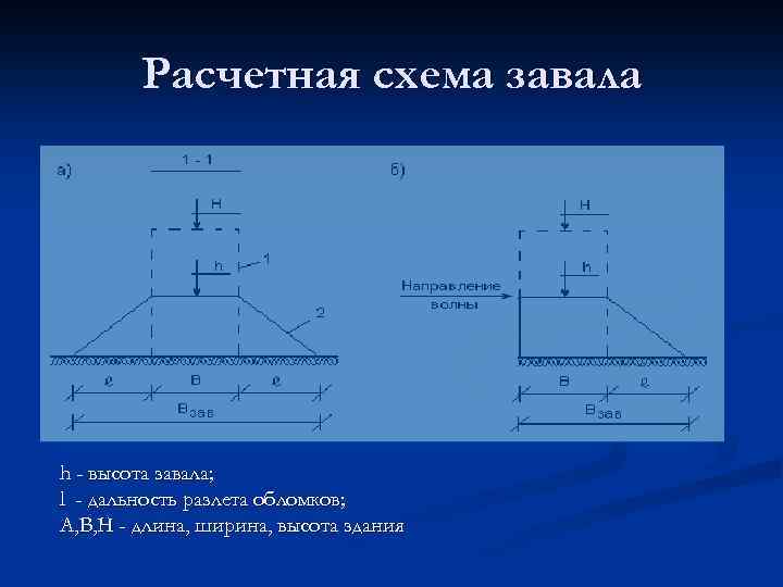 Расчетная схема завала h - высота завала; l - дальность разлета обломков; А, В,