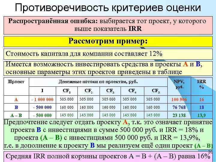 При сравнении альтернативных разномасштабных инвестиционных проектов следует использовать критерий