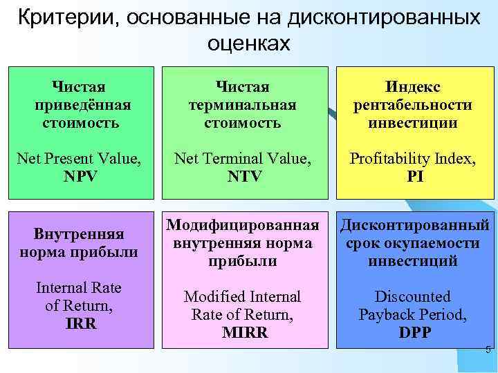 Критерии и методы оценки инвестиционных проектов диплом