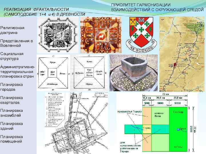РЕАЛИЗАЦИЯ ФРАКТАЛЬНОСТИ (САМОПОДОБИЕ 1+4 и 4) В ДРЕВНОСТИ Религиозная доктрина Представления о Вселенной Социальная