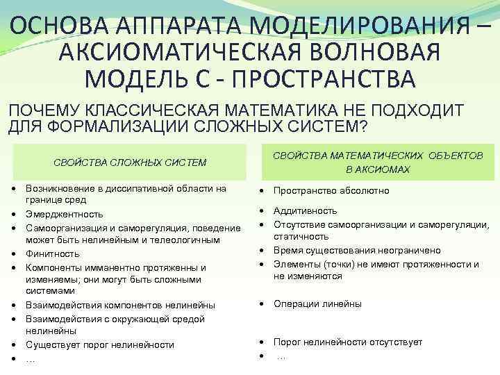 ОСНОВА АППАРАТА МОДЕЛИРОВАНИЯ – АКСИОМАТИЧЕСКАЯ ВОЛНОВАЯ МОДЕЛЬ С - ПРОСТРАНСТВА ПОЧЕМУ КЛАССИЧЕСКАЯ МАТЕМАТИКА НЕ