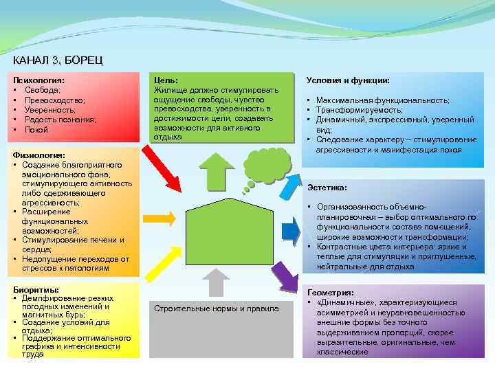 КАНАЛ 3, БОРЕЦ Психология: • Свобода; • Превосходство; • Уверенность; • Радость познания; •