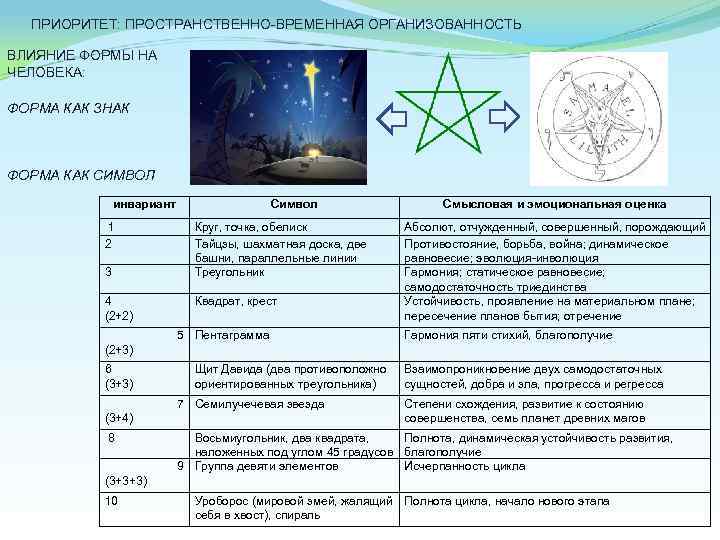 ПРИОРИТЕТ: ПРОСТРАНСТВЕННО ВРЕМЕННАЯ ОРГАНИЗОВАННОСТЬ ВЛИЯНИЕ ФОРМЫ НА ЧЕЛОВЕКА: ФОРМА КАК ЗНАК ФОРМА КАК СИМВОЛ
