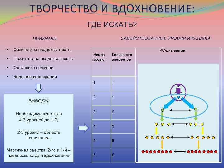 ТВОРЧЕСТВО И ВДОХНОВЕНИЕ: ГДЕ ИСКАТЬ? ЗАДЕЙСТВОВАННЫЕ УРОВНИ И КАНАЛЫ ПРИЗНАКИ • Физическая неадекватность •