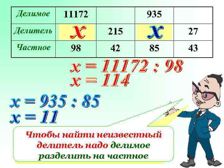 Делимое 11172 Делитель Частное 935 215 98 42 27 85 Чтобы найти неизвестный делитель