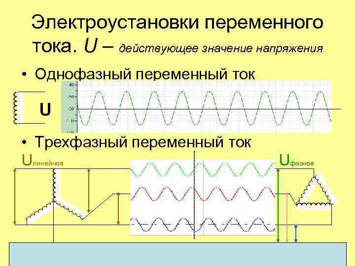 Действующее значение напряжения переменного тока