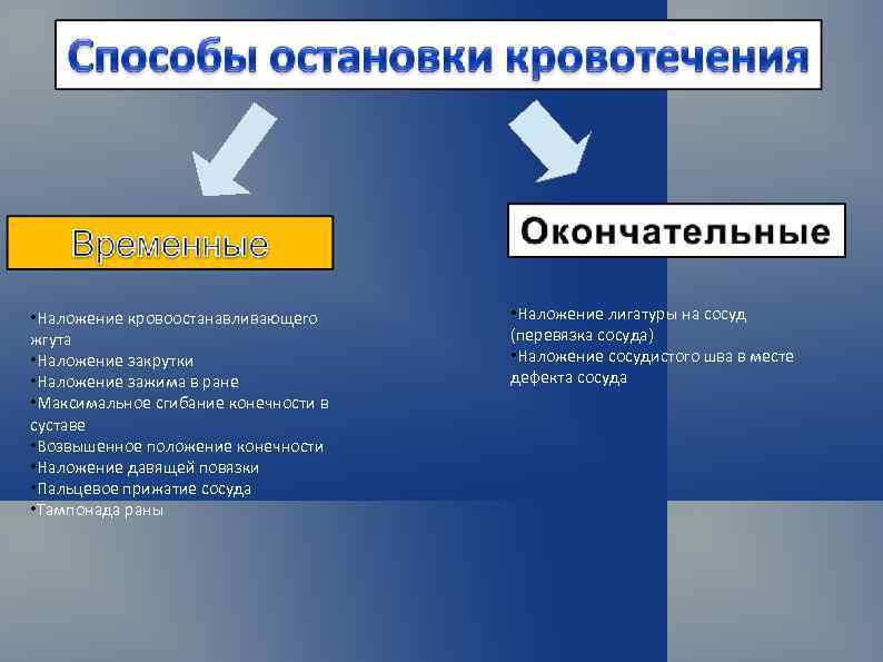  • Наложение кровоостанавливающего жгута • Наложение закрутки • Наложение зажима в ране •