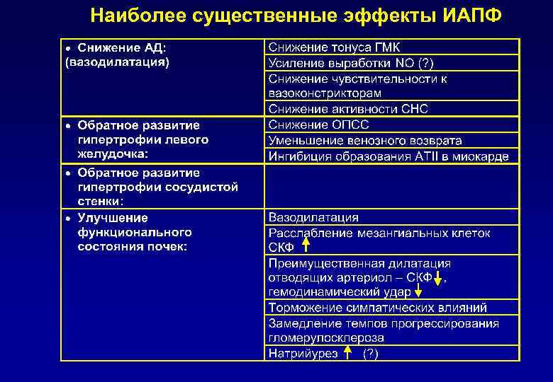Наиболее существенные эффекты ИАПФ 