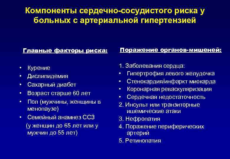 Компоненты сердечно-сосудистого риска у больных с артериальной гипертензией Главные факторы риска: • • •