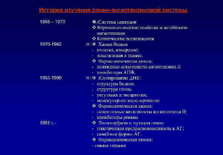 История изучения ренин-ангиотензиновой системы 
