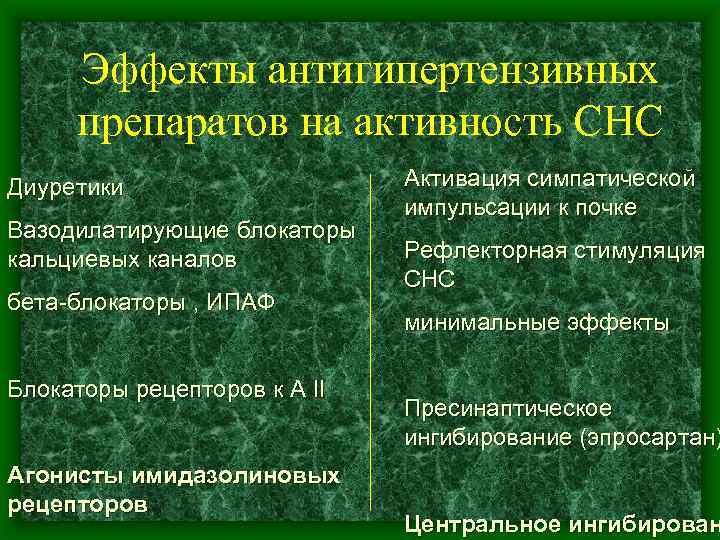 Эффекты антигипертензивных препаратов на активность СНС Диуретики Вазодилатирующие блокаторы кальциевых каналов бета-блокаторы , ИПАФ