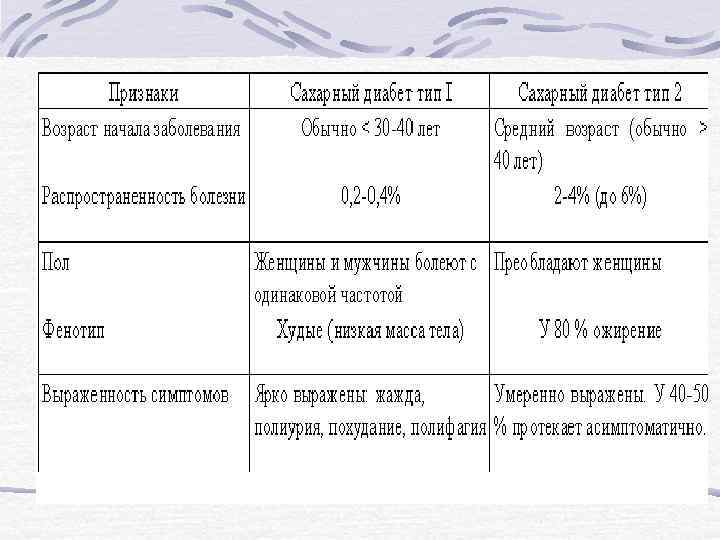 Риск сахарного диабета