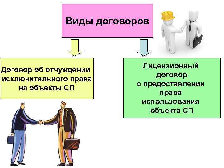 Виды договоров Договор об отчуждении исключительного права на объекты СП Лицензионный договор о предоставлении