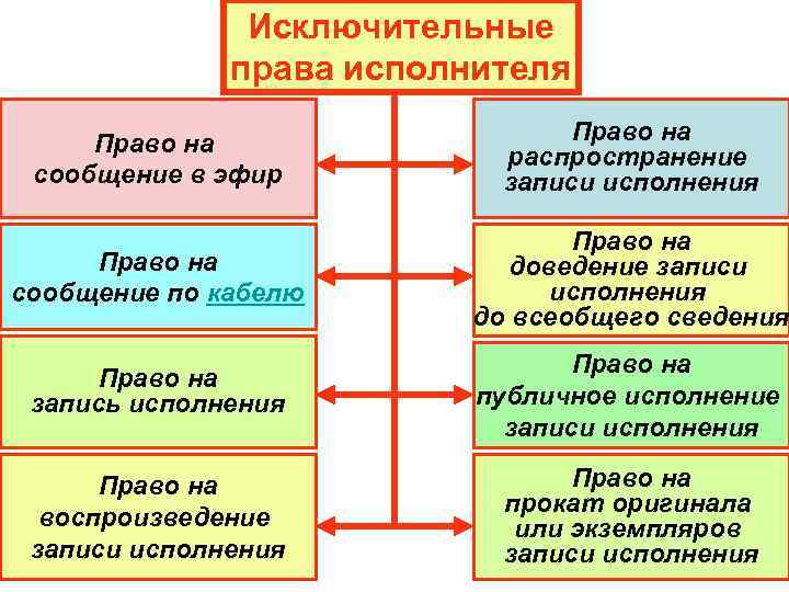 Вид исключительно. Виды исключительных прав. Исключительные права. Исключительные права виды. Исключительные права примеры.