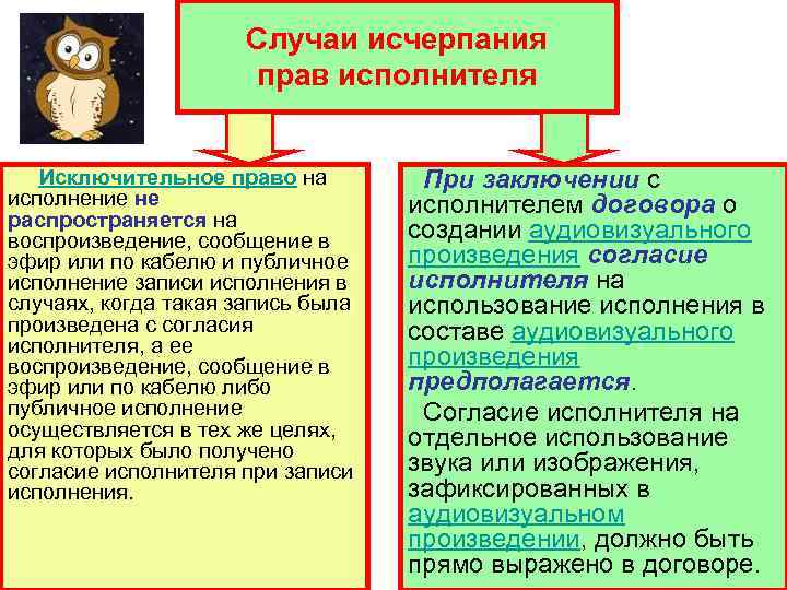 Случаи исчерпания прав исполнителя Исключительное право на исполнение не распространяется на воспроизведение, сообщение в