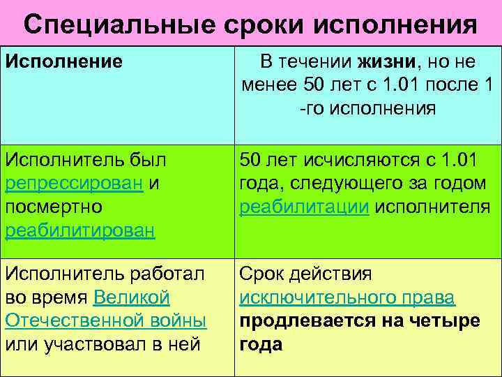 Специальные сроки исполнения Исполнение В течении жизни, но не менее 50 лет с 1.