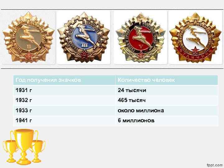 Год получения значков Количество человек 1931 г 24 тысячи 1932 г 465 тысяч 1933