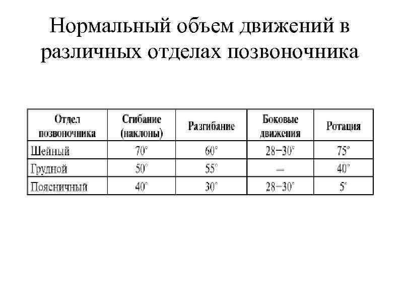 Показатели градусов