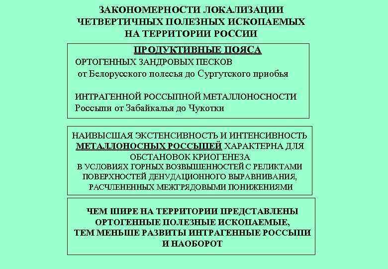 ЗАКОНОМЕРНОСТИ ЛОКАЛИЗАЦИИ ЧЕТВЕРТИЧНЫХ ПОЛЕЗНЫХ ИСКОПАЕМЫХ НА ТЕРРИТОРИИ РОССИИ ПРОДУКТИВНЫЕ ПОЯСА ОРТОГЕННЫХ ЗАНДРОВЫХ ПЕСКОВ от
