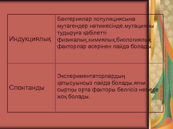 Индукциялық Спонтанды Бактериялар популяциясына мутагендер нәтижесінде, мутацияны тудыруға қабілетті физикалық, химиялық, биологиялық факторлар әсерінен