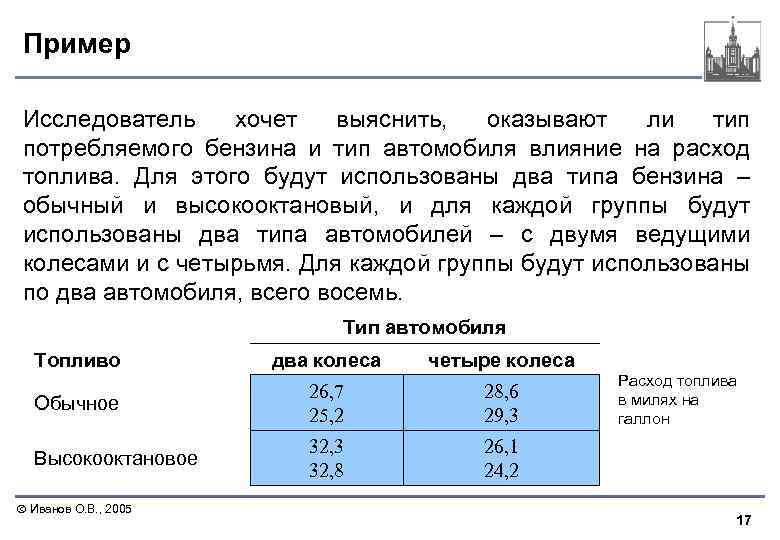 Пример Исследователь хочет выяснить, оказывают ли тип потребляемого бензина и тип автомобиля влияние на