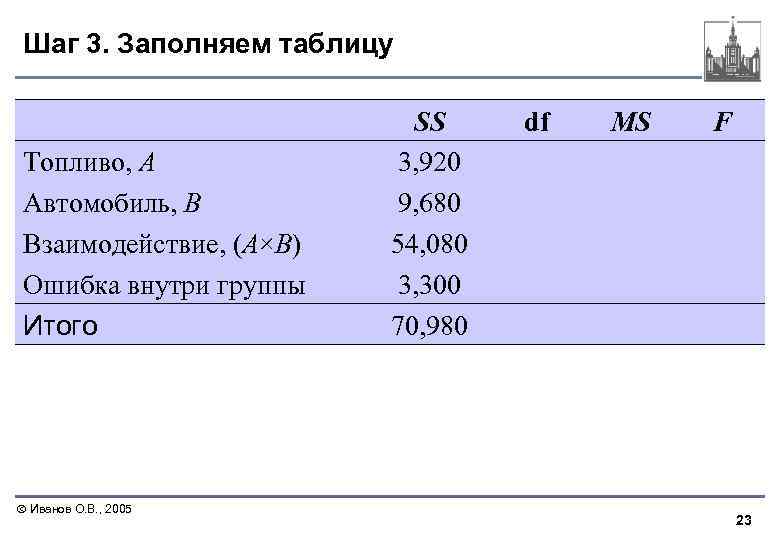 Шаг 3. Заполняем таблицу Таблица результатов вычислений SS Топливо, А Автомобиль, В Взаимодействие, (А×В)