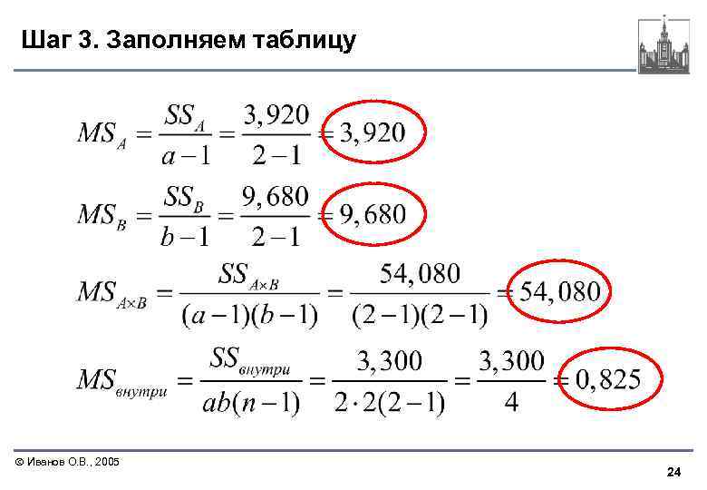 Шаг 3. Заполняем таблицу Иванов О. В. , 2005 24 