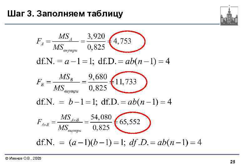 Шаг 3. Заполняем таблицу Иванов О. В. , 2005 25 