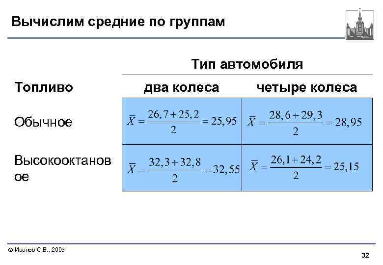 Вычислим средние по группам Тип автомобиля Топливо два колеса четыре колеса Обычное Высокооктанов ое