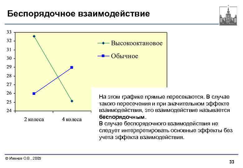 Беспорядочное взаимодействие На этом графике прямые пересекаются. В случае такого пересечения и при значительном