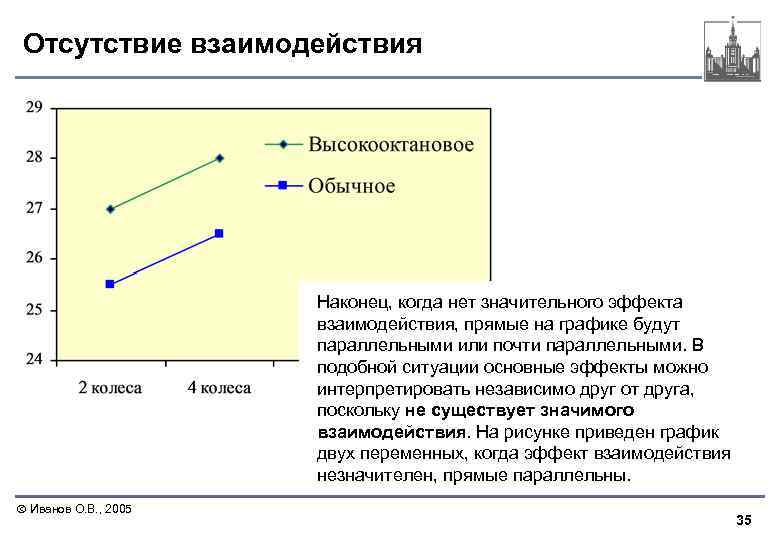 Отсутствие взаимодействия Наконец, когда нет значительного эффекта взаимодействия, прямые на графике будут параллельными или