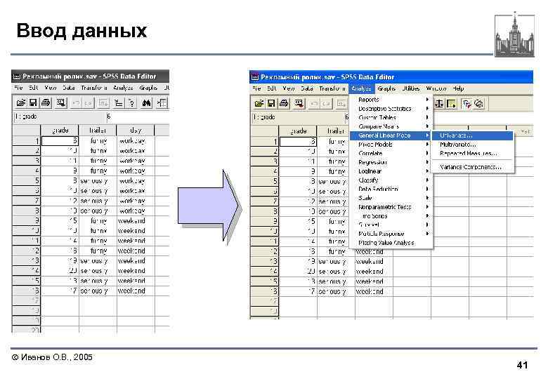 Ввод данных Иванов О. В. , 2005 41 