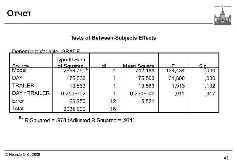 Отчет Иванов О. В. , 2005 43 